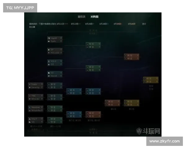 Topson夺得多个TI冠军揭晓TI8 OG战队阵容成员及其成就分析 Topson夺得多个TI冠军揭晓TI8 OG战队阵容成员及其成就分析