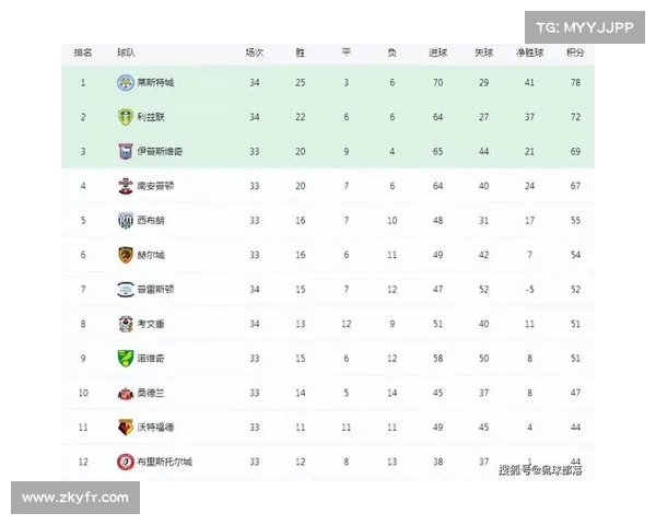 中超与英超数据对比分析展现两大联赛的异同与共通之处 中超与英超数据对比分析展现两大联赛的异同与共通之处